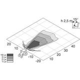 Hella Werklamp rond 12/24V 55/70W