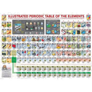 Puzzel Eurographics - Geïllustreerd Periodiek Systeem der Elementen, 500 stukjes XXL
