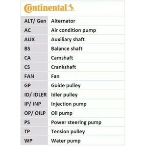 Poly V-Riem Set Volkswagen Contitech 6pk1555k9