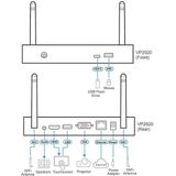 Aten - VP2020 - Draadloze Presentatieschakelaar - Zwart - USB-Touchback