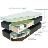 Boxspring Swissbox® EasySpring 140x210 (2-delig)