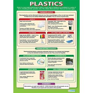 Plastics | Design & Technology Posters | Gelamineerd Glans Papier van 850 mm x 594 mm (A1) | Ontwerp en Technologie Klassikale Posters | Onderwijskaarten door Daydream Education