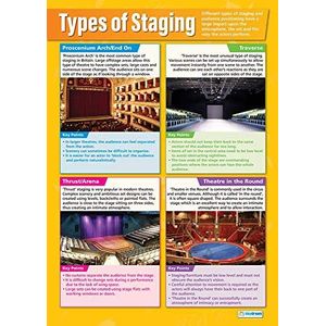 Daydream Education Engels Types of Theatre Staging Poster, glanspapier, 850 x 594 mm (A1), theaterposters voor de klaslokaal, onderwijstabellen