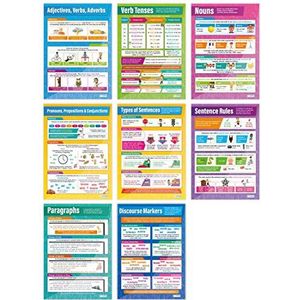 Grammar Posters - Set van 8 | Engels Posters | Gelamineerd Glans Papier meten 850mm x 594mm (A1) | Taal Klas Posters | Onderwijs Grafieken door Daydream Education