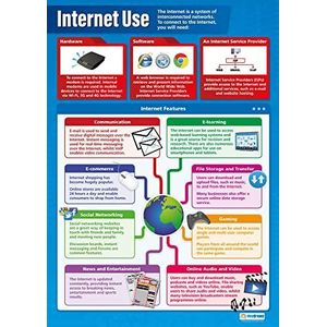 Internetgebruik | ICT-poster | gelamineerd glanzend papier met de afmetingen 850 mm x 594 mm (A1) | rekenkaarten voor de klaslokaal | beeldtabel van Daydream Education
