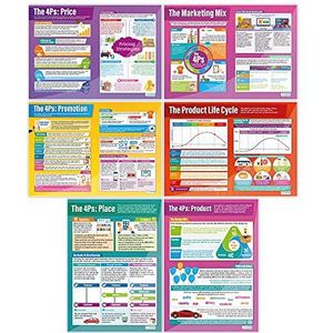 Marketingbeslissingen Posters - Set van 6 | Zakelijke posters | Gelamineerd glanspapier van 850 mm x 594 mm (A1) | Business Class Posters | Onderwijs grafieken door Daydream Education