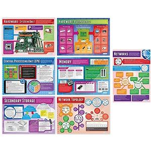 Computer Systems and Networks Posters - Set van 7 | Computer Science Posters | Gelamineerd Glans Papier 850mm x 594mm (A1) | STEM Posters voor de Klas | Education Charts by Daydream Education