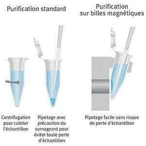 Millipore 053814 Pureprotecome Fotoalbum, magnetisch, kraal, 10 ml