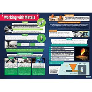 Werken met metalen | Design & Technology Posters | Gelamineerd glanzend papier van 850 mm x 594 mm (A1) | Ontwerp en technologie klaslokaal Posters | Onderwijskaarten van Daydream Education