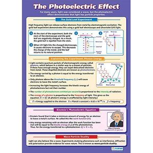 Fotoelektrisch effect, wetenschappelijke poster | hoogglanzend papier met afmetingen 850 mm x 594 mm (A1) | wetenschappelijke diagrammen voor de klaslokaal, onderwijstabel van Daydream Education
