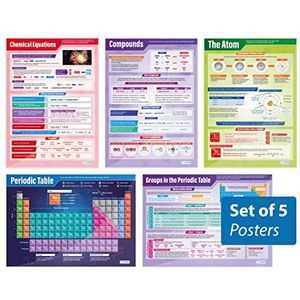 Atomic Structure & The Periodic Table Posters - Set van 5 | Science Posters | Gelamineerd Glans Papier 850mm x 594mm (A1) | Science Charts for the Classroom | Education Charts by Daydream Education