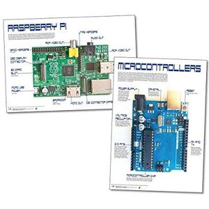 Wildgoose Education SC1300 Microcontroller en Raspberry Pi Poster Set (Pak van 2)