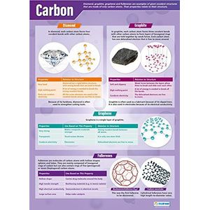 Carbon, wetenschappelijke poster, glanzend papier, 850 mm x 594 mm (A1), wetenschappelijke diagrammen voor het klaslokaal, onderwijstabel van Daydream Education