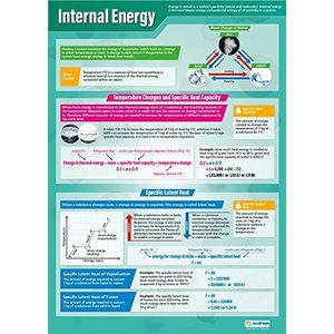 Interne energie | wetenschappelijke poster | glanzend papier met de afmetingen 850 mm x 594 mm (A1) | wetenschappelijke tabellen voor de klaslokaal | onderwijstabel van Daydream Education