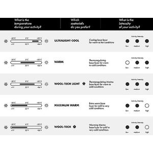 FALKE - Wool-Tech - Driekwartbroek - Grijs - Functioneel - Sneldrogend