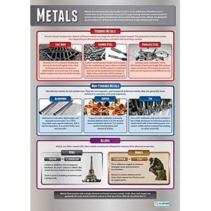 Metals | Design & Technology Poster | gelamineerd glanzend papier met de afmetingen 850 mm x 594 mm (A1) | Design en Technik klaslokaalposter | onderwijstabellen van Daydream Education