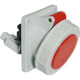 Hora eTec - Stopcontacten - 400 Volt - 32 Ampère - IP67 - Schroefloze Veerklemtechniek