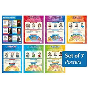 Muziekgeschiedenis Posters - Set van 7 | Muziek Posters | Glans Papier van 850mm x 594mm (A1) | Muziekgrafieken voor de klas | Onderwijs Grafieken op Daydream Education