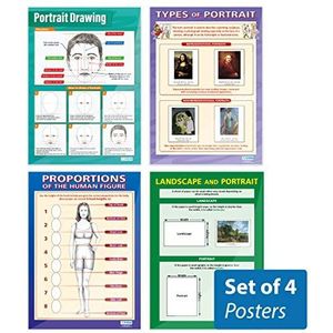 Portret Tekening Posters - Set van 4 | Art Posters | Gelamineerd Glans Papier meten 850mm x 594mm (A1) | Art Class Posters | Education Charts by Daydream Education
