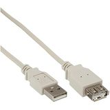 InLine 34618L USB 2.0 verlenging, stekker/bus, type A, beige, 1,8 m, bulk