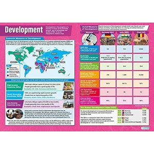 Ontwikkeling | Geografie Poster | Glanzpapier met de afmetingen 850 mm x 594 mm (A1) | Geografie-poster | Education