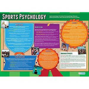 Daydream Education Poster ""Sports Psychology"", psychologieposter van gelamineerd glanspapier met afmetingen 850 mm x 594 mm (A1) voor de klaslokaal