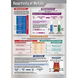 Reactiviteit van metalen | Science Posters | Gelamineerd Glans Papier van 850 mm x 594 mm (A1) | Wetenschapskabels voor de klas | Onderwijs Grafieken op Daydream Education