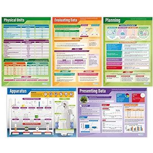 Werken Wetenschappelijk Posters - Set van 5 | Wetenschap Posters | Glans papier van 850 mm x 594 mm (A1) | Wetenschappelijke grafieken voor de klas | Onderwijs grafieken door Daydream Education