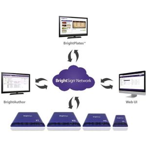 BrightSign Display