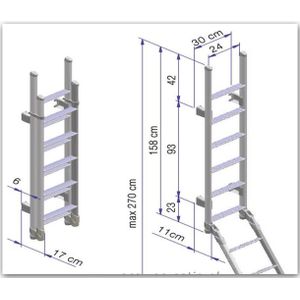 Ladder dubbel Thule
