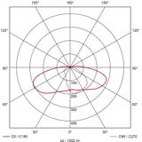 Prolumia LED Mastarmatuur | 19W 3000K 2500lm 730  | 60mm Zwart IP66 Dimbaar | 41380117