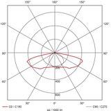 Prolumia LED Mastarmatuur | 49W 4000K 5200lm 740  | 60mm Grijs IP66 DALI Dimbaar | 41363301