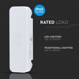 Bewegingsmelder - Wit - IP65 - 200W LED - V-TAC Compatibel