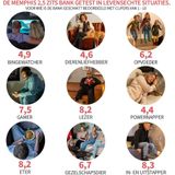 2,5-zits bank Memphis okergeel stof chenille
