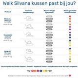 Hoofdkussen - Wit - Katoen - Hypoallergeen