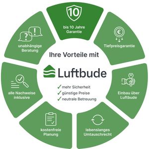 USTS 100 Module incl. IB - Inverter