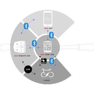 Sigma fietscomputer EOX View 1300