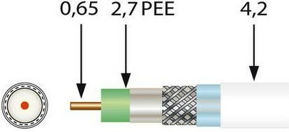 Televes SK 0279plus Mini-Koaxialkabel 90dB R100m
