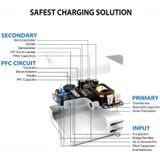 2 in 1 PD3.0 30W USB-C / Type-C Travel Charger met afneembare voet + PD3.0 3A USB-C / Type-C naar USB-C / Type-C Fast Charge Data Cable Set  Kabellengte: 1 m  EU-stekker