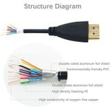 HDMI naar HDMI 19Pin Kabel  1.4 Versie  Ondersteunt 3D  Ethernet  HD TV / Xbox 360 / PS3 etc  Lengte: 1.8 meter (Verguld)
