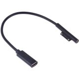 Microsoft Surface Pro 6/5 naar USB-C/type-C Female interfaces power adapter oplader kabel