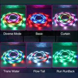 2.4G Afstandsbediening LED Symfonie Marquee Light Strip  Lengte: 10m 140 LED's