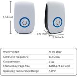 H12 2 PCS Ultrasone Elektronische Muis Repeller Huishouden Mini Mosquito Repeller  Productspecificatie: EU Plug(White)