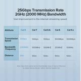 UGREEN CAT8 Ethernet netwerk LAN-kabel  lengte: 8m