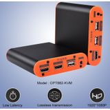 OPT882-KVM HDMI Extender (Receiver & Sender) Fiber Optic Extender met USB Port en KVM Functie  Transmissieafstand: 20KM (EU Plug)