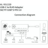 Amalink 95122D Type-C / USB-C naar RJ45 + 2 PORTS USB + PD 3.0 Multifunctionele hub