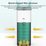 Xiaomi Mijia F1 Air Purifier Composite Filter Element