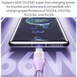 USAMS US-SJ636 1 2 m USB naar Type-C 6A snellaadkabel met kleurrijk licht (gradintblauw)