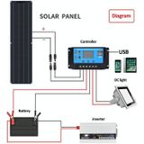 100W Dual Board PV System Solar Panel(Black)