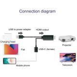 7563s USB-C / Type-C vrouwelijk naar 2K HDMI mannelijk HD-videoadapterkabel  kabellengte: 1m
